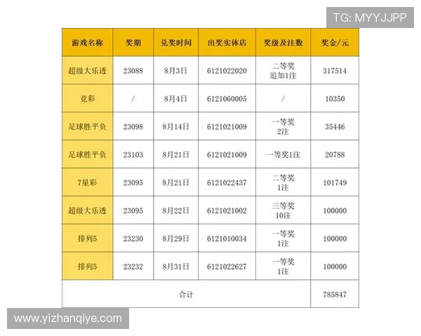 欧博体彩app官方网站入口使用技巧分享，提高购彩中奖几率的方法